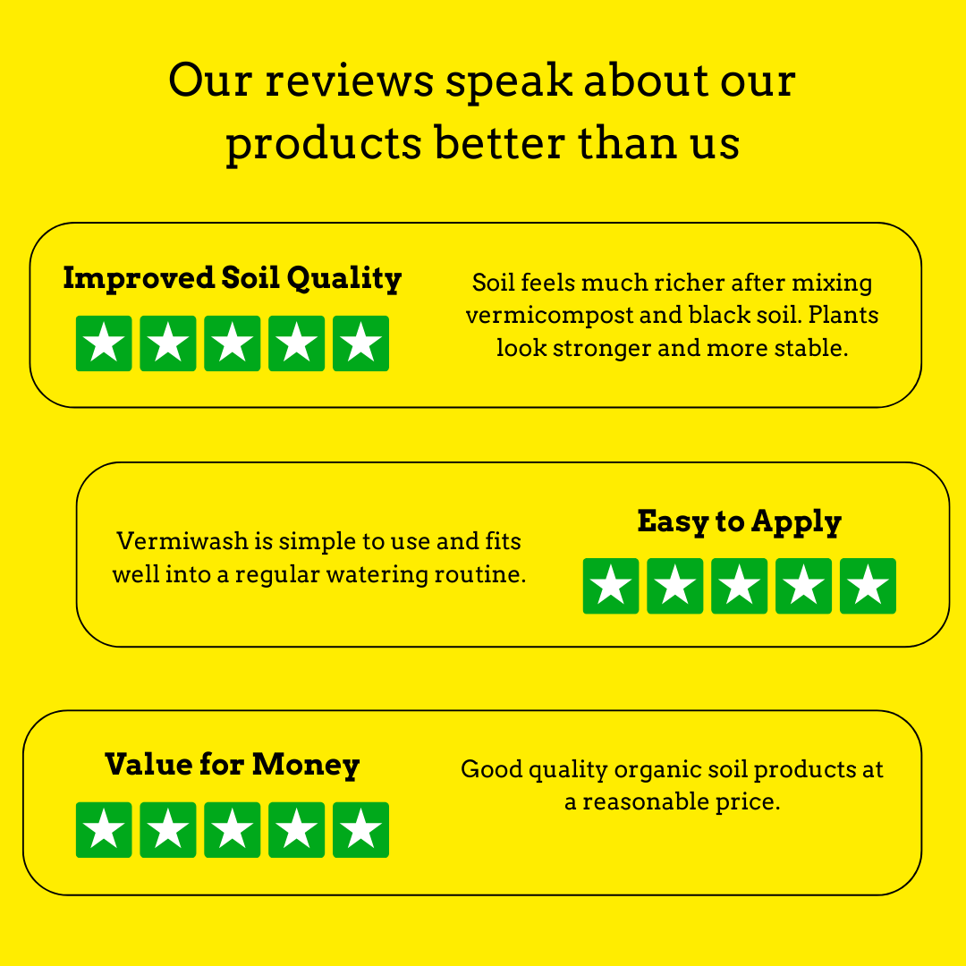 Soil & Plant Growth Combo for Pots & Home Gardening | Budget Friendly Organics